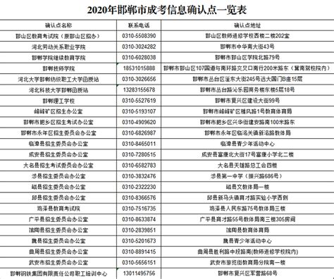 邯郸市2020年成人高校招生报名信息确认点一览表