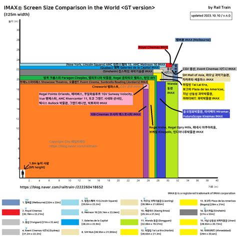 Image result for IMAX Screen Size