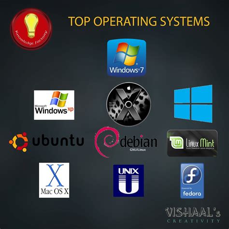 Best Computer Operating System 的图像结果