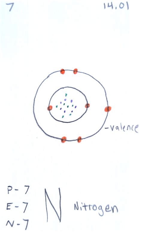 Atoms, Particles, and Solutions — Celebrate Science