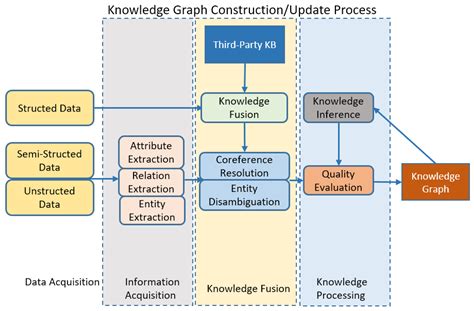 Enhanced Precision in Chinese Medical Text Mining Using the ALBERT+Bi ...