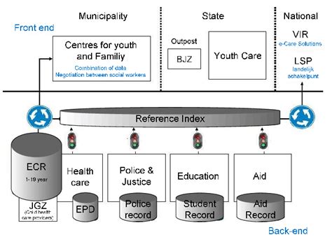 Image result for E Acrs Component Code
