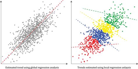 Image result for Simpsons Paradox Example
