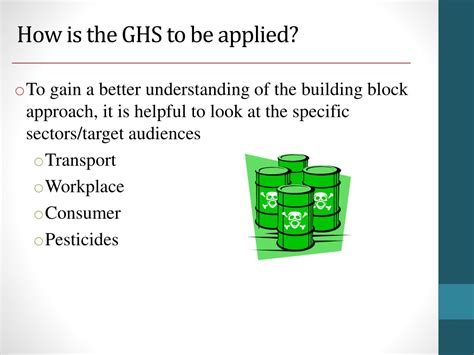 Image result for Introduction to GHS System