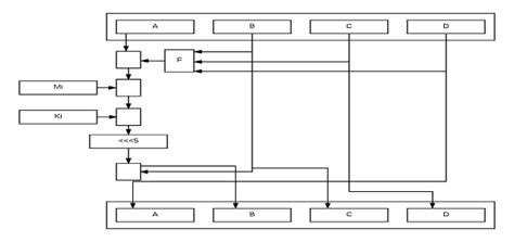 Image result for MD5 Algorithm Explained