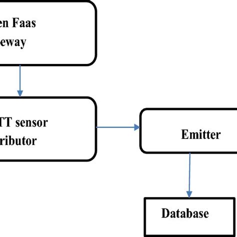 Hardware Design Specification Example 的图像结果