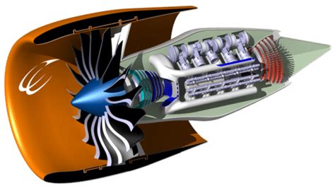 Image result for Rotating Reference Frame CFD