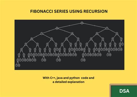 Recursion Algorithm Examples 的图像结果