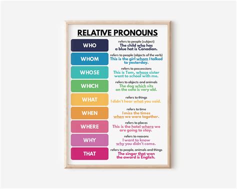 Relative Pronoun Chart