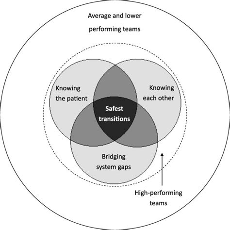 Image result for Transitional Care Clinic Model