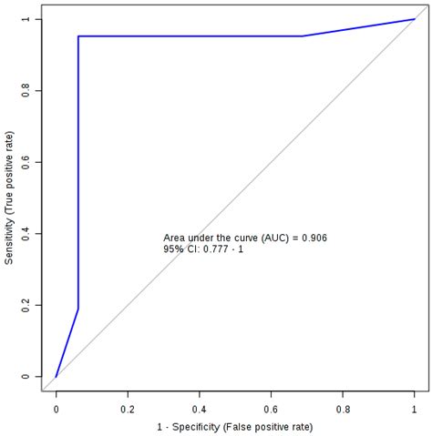 Metabolomic Profiling of Bile Acids in an Experimental Model of ...