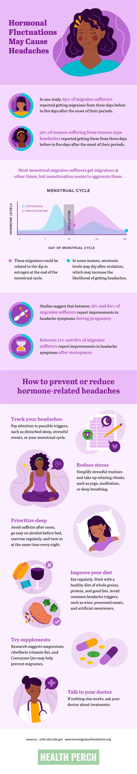 Headache When Period Starts