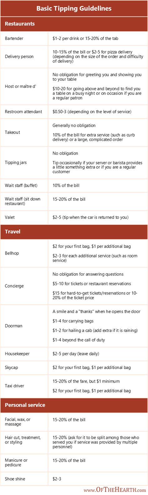 Program of Tipping 的图像结果
