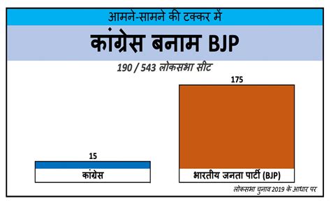आम चुनाव में BJP को हराने के लिए क्या-क्या करना होगा I.N.D.I.A. को ...