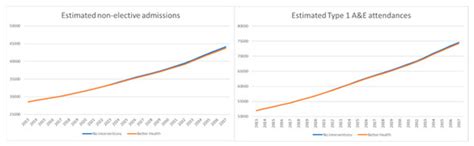 Systems | Special Issue : System Dynamics Models for Public Health and ...
