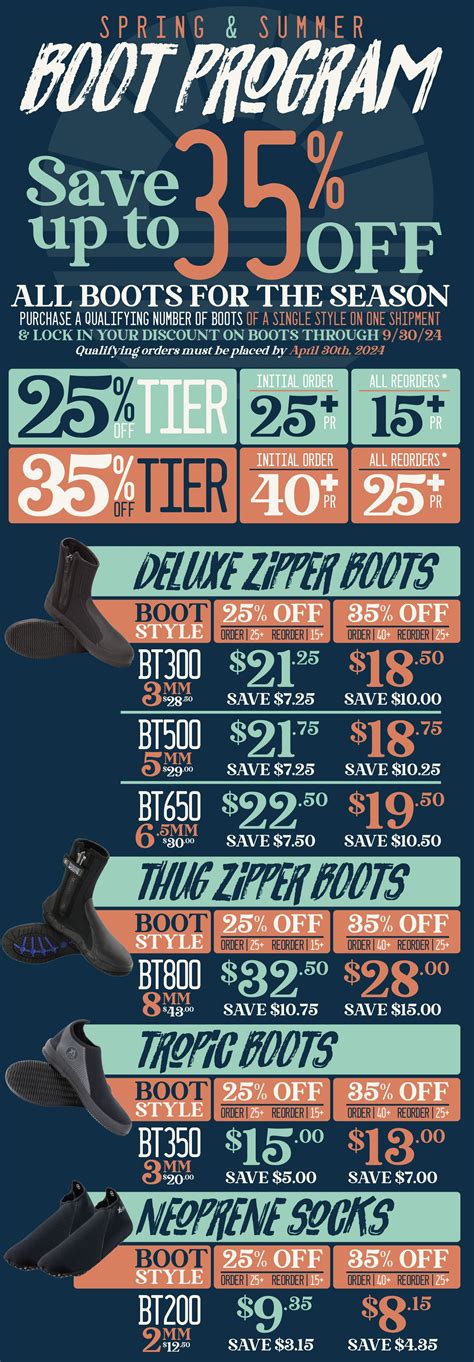 Image result for Boot Program