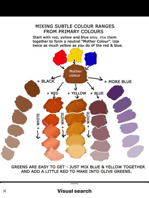 Pin by s.kleissen on Het mengen van kleuren grafiek in 2025 | Color mixing chart acrylic ... - can you mix oil and acrylic paint