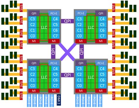 Image result for Linux Numa Performance