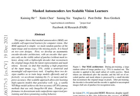 Mae Deep Learning 的图像结果