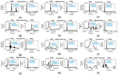 Traveling Wave-Based Fault Localization in FACTS-Compensated ...