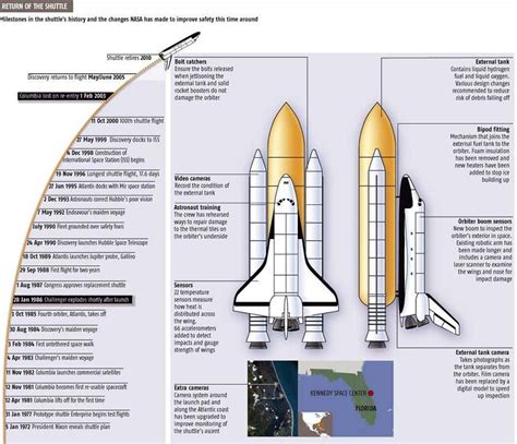 Image result for Space Shuttle Close View