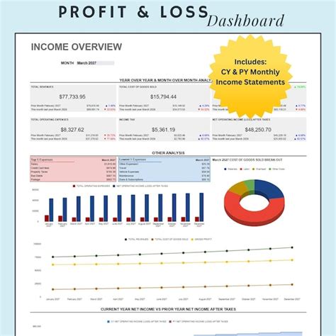 Image result for Income Statement Dashboard Excel