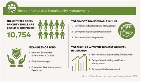 Green Your Career: Opportunities in the Emerging Green Economy | Jobs-Skills Insights
