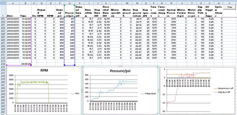 Image result for VBA Stack Graph
