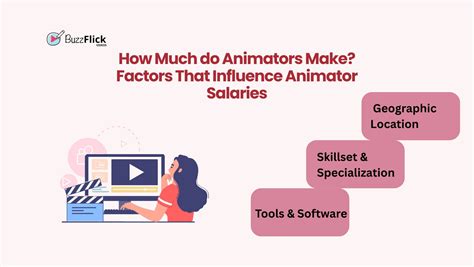 Animator Salaries Revealed: How Much Do Animators Really Make?