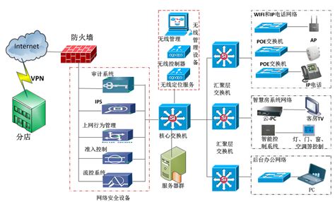 酒店无线网络建设方案--北京智联通达科技有限公司