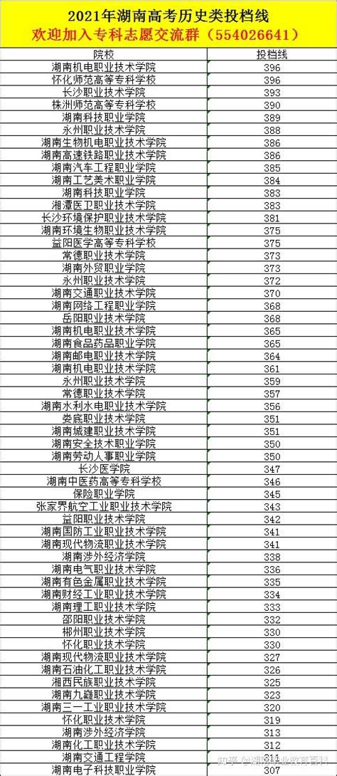 咸阳高考高中学校成绩排名(高考录取率排行)-新高考网