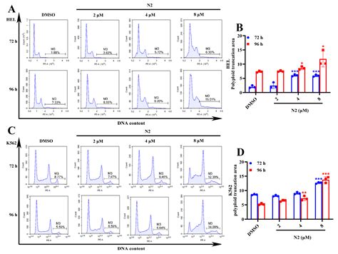 Nootkatone Derivative Nootkatone-(E)-2-iodobenzoyl hydrazone Promotes ...