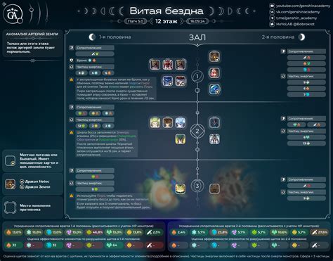 Продвинутая инфографика Бездны — Teletype