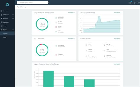 Rubrik Price, Features, Reviews & Ratings - Capterra India