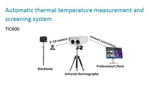 AARON GROUP-CCTV Direct, CCTV Systems, Security Cameras, Surveillance ...