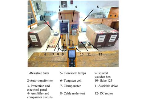 Image result for Experimental Testing
