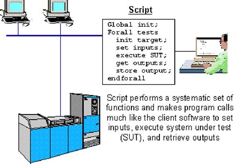 Image result for Automation Test Script Example