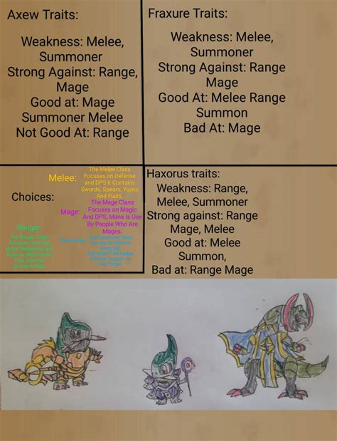 Image result for Class Setup Guide Terraria