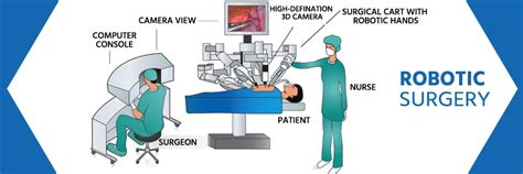Robotic Surgery: Cost, Risks, Surgeons and Benefits
