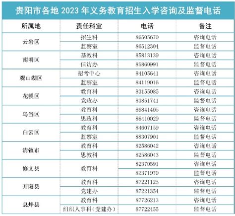 贵阳教育局：2022年广东、北京、安徽、山西高考成绩查询时间已公布