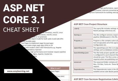 Image result for ASP.NET Core Razor Cheat Sheet PDF