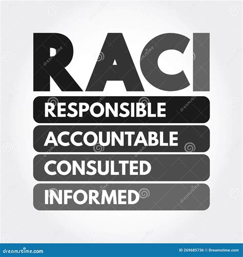 Map Acronym Business at Taj Schauer blog