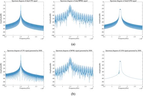 Image result for Ideal Spectrum Tutorials Modeling