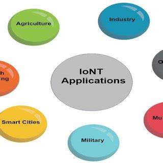 Image result for Iont Array Java