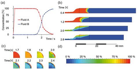 Biomolecules | Special Issue : Novel Materials for Biomedical Applications