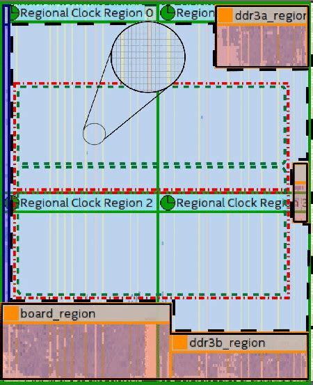 Array Partitioning FPGA 的图像结果