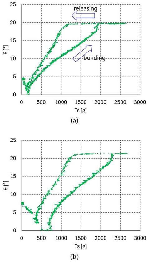 Robotics | An Open Access Journal from MDPI