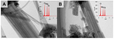 Thermal Decomposition and Phase Transformation of Chrysotile in ...
