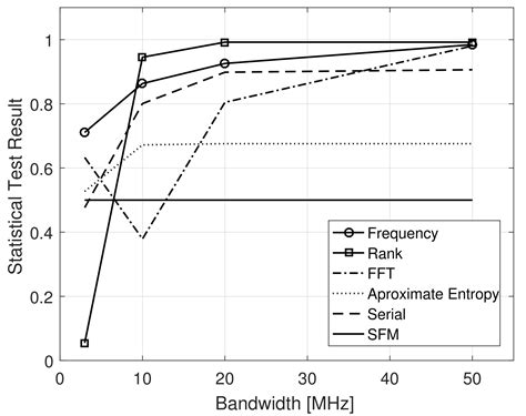 On the Analysis of PM/FM Noise Radar Waveforms Considering Modulating ...