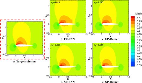 Mach Faults 的图像结果